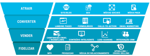O que é Inbound Marketing? (Inbound Marketing Marketing Digital )