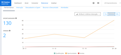 Venda Imóveis Online: como a JVF Empreendimentos fez para inovar na crise (Cases de Marketing Digital )
