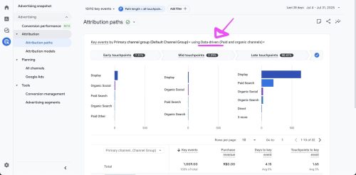 Modelo de atribuição de conversão: como entender (de verdade) o que gera resultado para seu negócio (Inbound Marketing Marketing Digital )