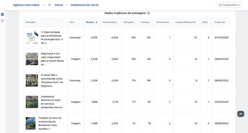 Cetrel: +5 mil seguidores e engajamento dobrado com marketing digital para indústrias (Cases de Marketing Digital Marketing Digital )