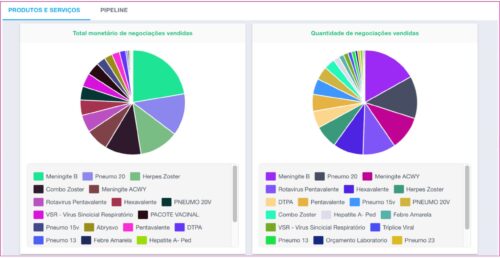 Marketing digital para laboratórios: como o HSI triplicou o ticket médio da coleta domiciliar em 90 dias (Cases de Marketing Digital )
