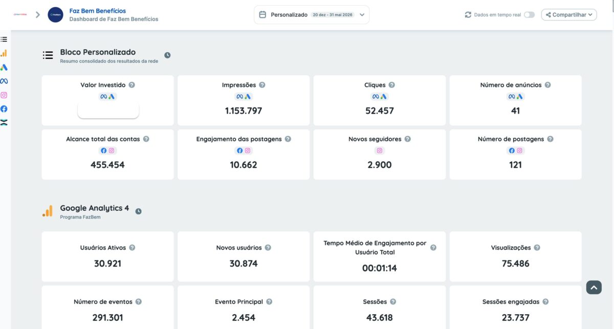 Funil de vendas para saúde: do zero a mais de 1.000 clientes (Cases de Marketing Digital )