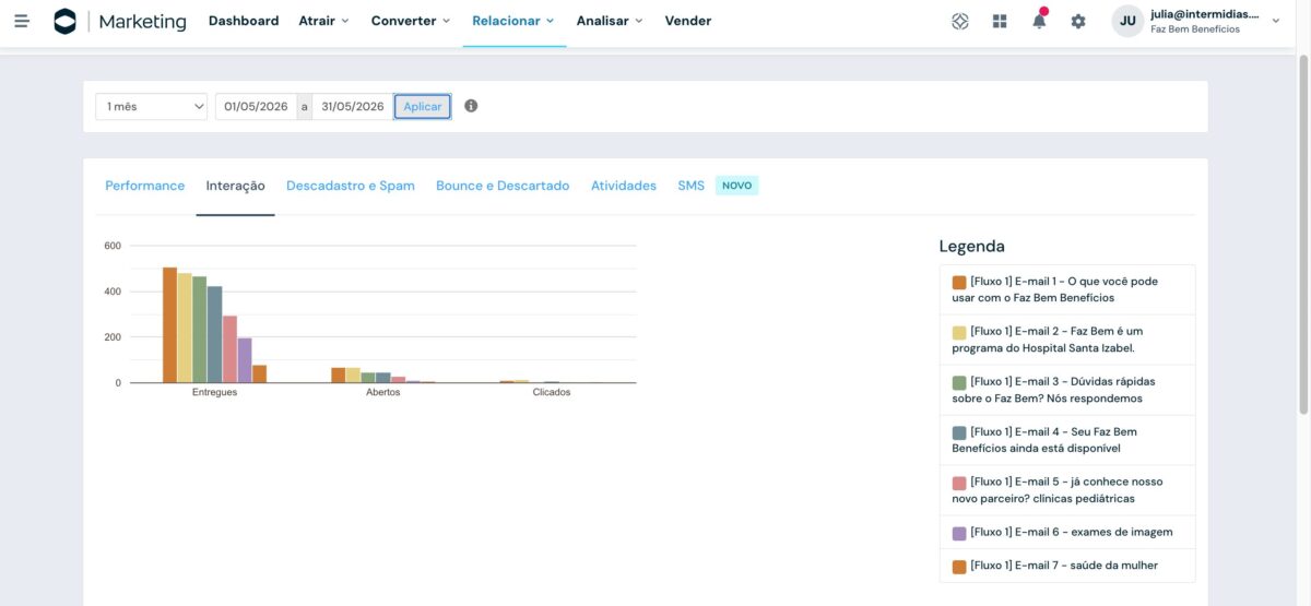 Funil de vendas para saúde: do zero a mais de 1.000 clientes (Cases de Marketing Digital )