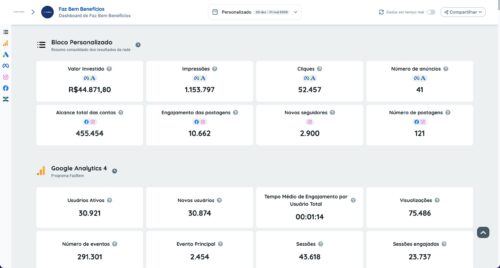 Funil de vendas para saúde: do zero a mais de 1.000 clientes (Cases de Marketing Digital )