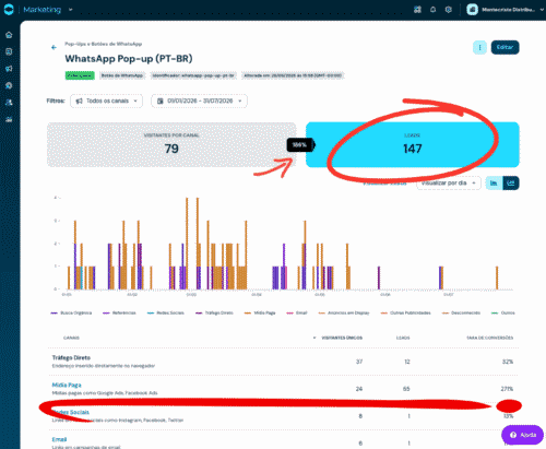O funil de vendas B2B que se fecha sozinho (Cases de Marketing Digital )