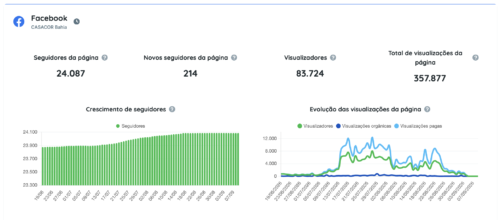 Marketing digital para eventos: como a CASACOR Bahia vendeu ingressos com ROAS de quase 12x (Cases de Marketing Digital )