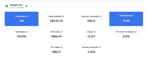 Marketing digital para eventos: como a CASACOR Bahia vendeu ingressos com ROAS de quase 12x (Cases de Marketing Digital )