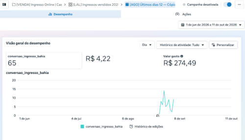 Marketing digital para eventos: como a CASACOR Bahia vendeu ingressos com ROAS de quase 12x (Cases de Marketing Digital )