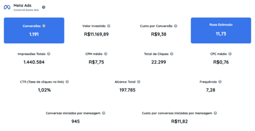 Marketing digital para eventos: como a CASACOR Bahia vendeu ingressos com ROAS de quase 12x (Cases de Marketing Digital )