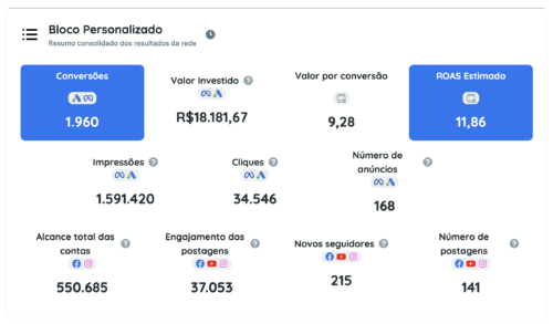 Marketing digital para eventos: como a CASACOR Bahia vendeu ingressos com ROAS de quase 12x (Cases de Marketing Digital )